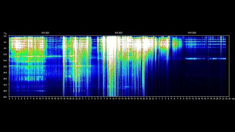 Divine Light Flowing Through Us/ Current Cosmic Weather Update