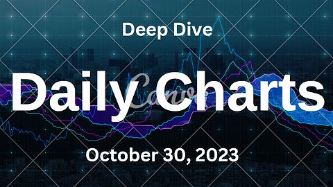 S&P 500 Deep Dive Video Update for Monday October 30, 2023