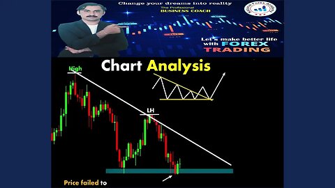 Chart Analysis ChartPatterns Candlestick Stock Market Forex crypto|price action|tecnical anaylsis