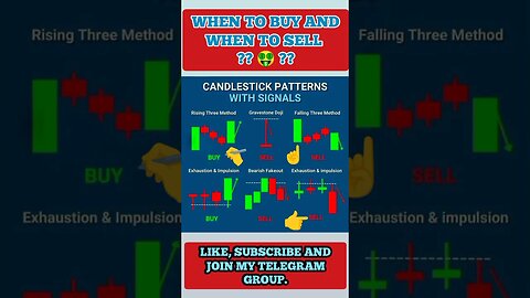 Ulitmate Candlestick Signal You Must Know 🔥🤑🔥 #shorts #short #viral #trading #stockmarket #crypt