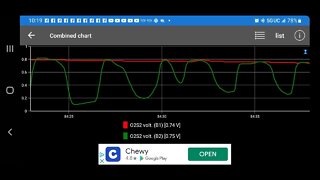 Tips n Tricks P0420 & P0430 HD Only