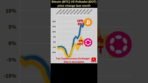 Bitcoin VS Polkadot crypto 🔥 Bitcoin price Polkadot news Bitcoin news Btc price Polkadot token price