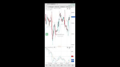 nifty banknifty Finnifty levels for today and week