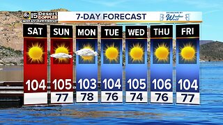 FORECAST: Extreme heat eases up