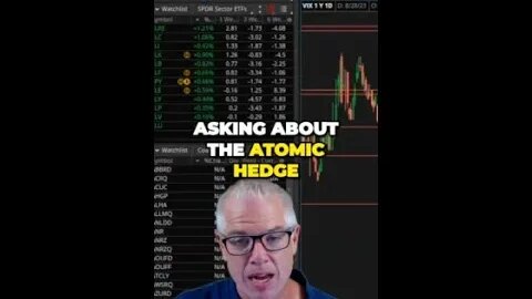 Unconventional Investing Strategy Atomic Hedges and their Limitations