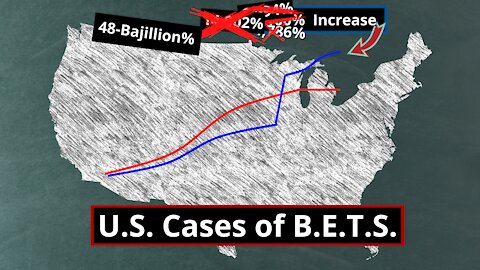 The Latest Thing to Worry About - B.E.T.S. Syndrome (Satire)