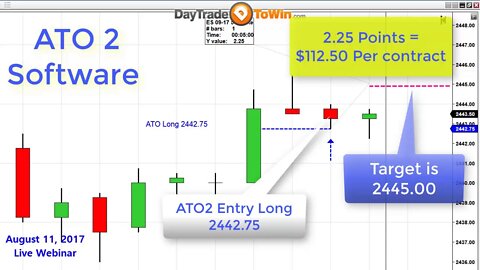 Best Time to Day Trade Win Big Every Morning on Volatility