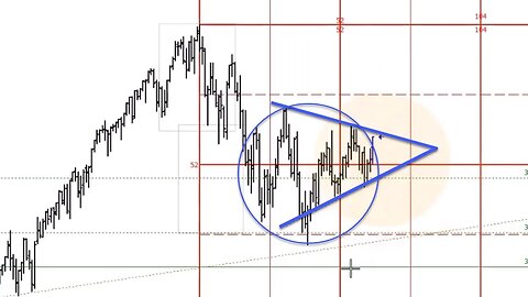 March 31 2023 Plus3 Futures and Commodities Show