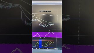 Bitcoin Intraday Price Update #shorts