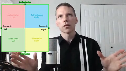 The Right/Left Political Spectrum Is A False Paradigm