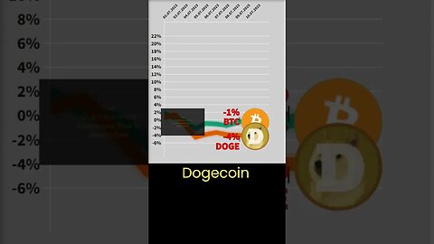 The Dogecoin community has been put on high alert 🔥 Crypto news #42 🔥 Bitcoin BTC VS Dogecoin crypto