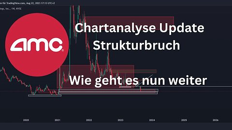 AMC Aktie Chartanalyse Update - Ist ein Boden in Sicht?