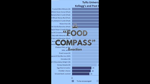 Food Compass