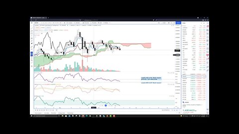 Cardano (ADA) Cryptocurrency Price Prediction, Forecast, and Technical Analysis for June 18th, 2021