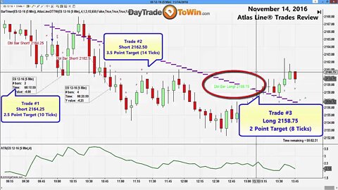 8 Points 3 trades on Atlas Line® Software | Watch the Recap and Review of the Trading Signals