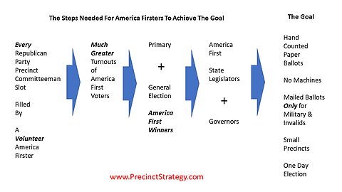 Precinct Strategy Responsible Citizenship Starts At Your Precinct. Dan Schultz March 15 2023