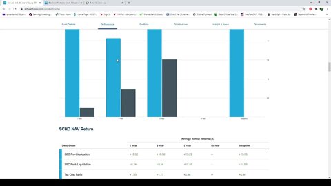 ETF Evaluation: SCHD-Schwab U.S. Dividend Equity ETF