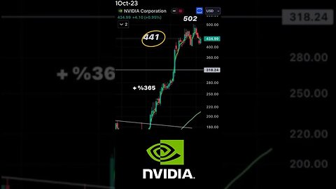 NVIDIA Stock Bubble: Examining the $441 Level October 1, 2023 #shorts