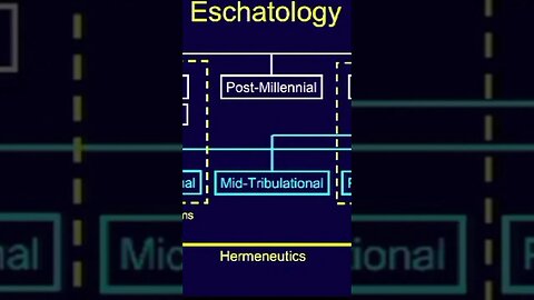 ESCHATOLOGY - Last Days, End Times