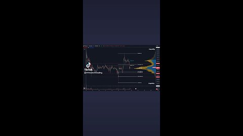 🔴 #Bitcoin Failed to hold the break out and retraced back to the $26K region