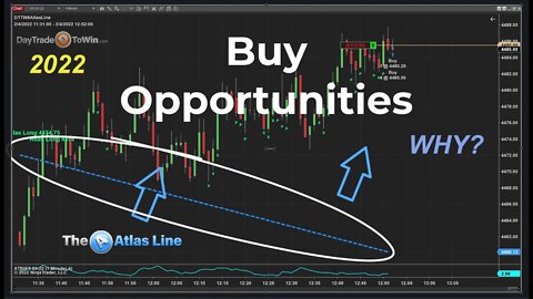 Why Buy or Sell the Market Without Using This Trading Methodology