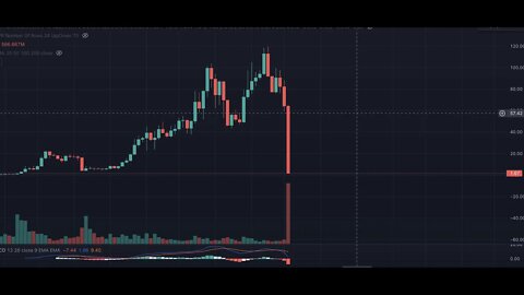 Crypto Investors Lose Money To LUNA & Fake Crypto Dollar $UST