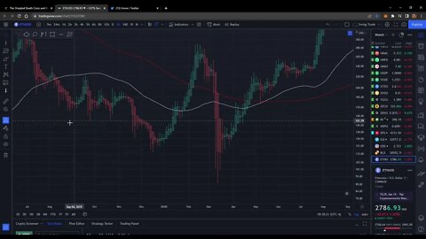 What will a death cross mean for BTC and Eth prices