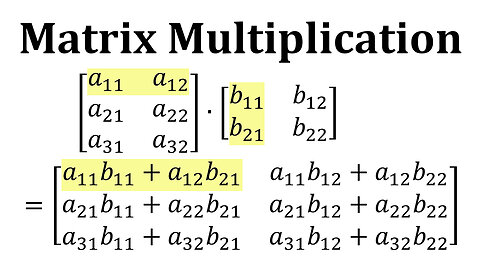 Matrix Multiplication