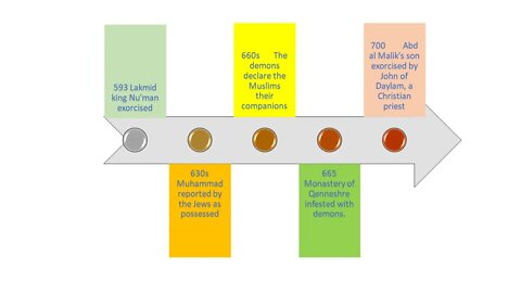 7th century exorcists' demons spill the beans on Proto-Islam - Jay & SC