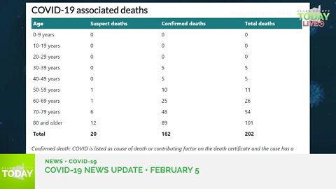 February 5, 2021 COVID-19 News Updates for Clark County, WA