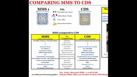 CLO2 - (Chlorine Dioxide) IMO Maybe even BETTER than Ivermectin?