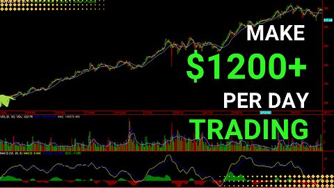 1200$+ Profits Day Trading First Week of 2023 | As Beginner