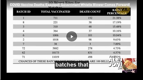 COVID Vaccine Deaths Exposed! Government Whistle Blower Comes Forward!