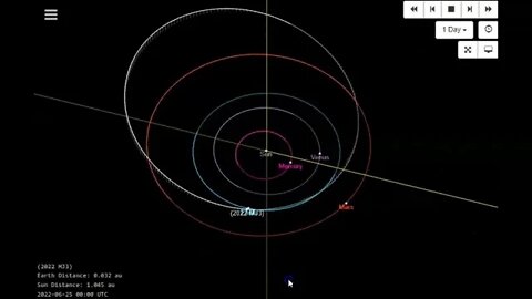 Near Earth Object 2022 MJ3 Just Announce Inbound For Tonight July 1st 2022!