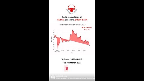 Tesla stock closes at $187.71 per share, DOWN 3.15% Tue 7th March 2023 Volume : 147,249,418