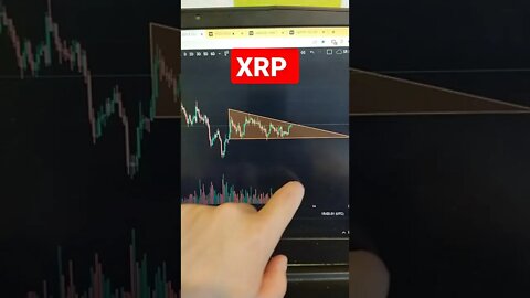 RIPPLE XRP - Crypto Trading #shorts