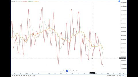 Polygon (MATIC) Cryptocurrency Price Prediction, Forecast, and Technical Analysis - July 20th, 2021