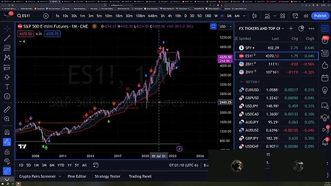 Daily Live Lab for Beginner Traders