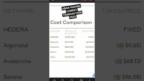 HBAR LOWEST TRANSACTION FEES #cryptoinvesting #altcoinportfolio #altcoin #hbar #hederahashgraph