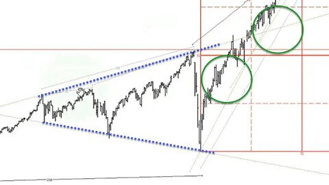 August 28, 2021 - Plus3 Futures & Commodities Show