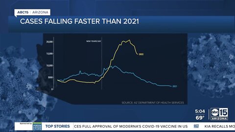 Inside the numbers: How are COVID-19 cases looking in Arizona?