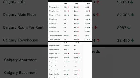 Calgary Rent Prices Analysis - October 2023