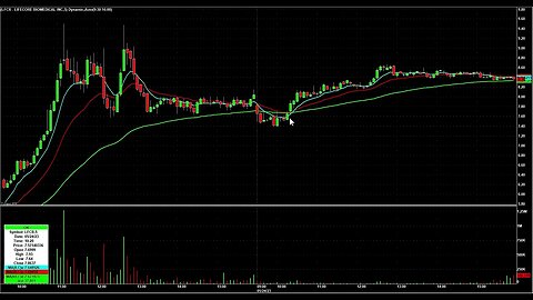 An Auto Worker Turned #DayTrader Recaps His Trade in $LFCR From Today