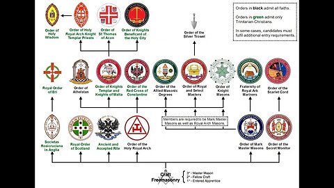 Leak Project: Lucifer, Satan, Baphomet, The Pentagram, Hell, Freemasonry & 33° 8-8-2023