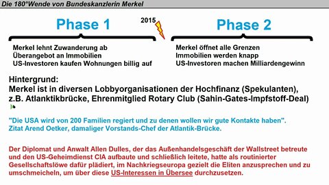 Wirtschaftslehre ► Die Merkel-Wende als Prototyp der Gewinnmaximierung