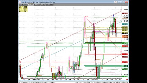 Cattle Futures, Commodity Nasdog look @Charts