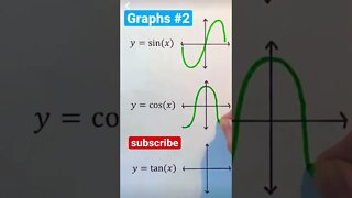 TRIG GRAPHS