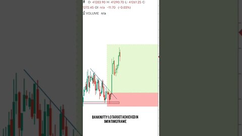 Live Trade 💸💸💸 #trading #tradingview #nse #bse #livetrading #youtubeshorts #shortsvideo #shorts