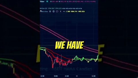 Setting Up a Trading Strategy with Nsdthama Candles