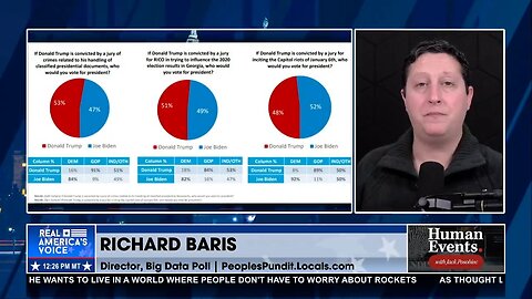 The American People Understand the Lawfare Against President Trump are Political Prosecutions